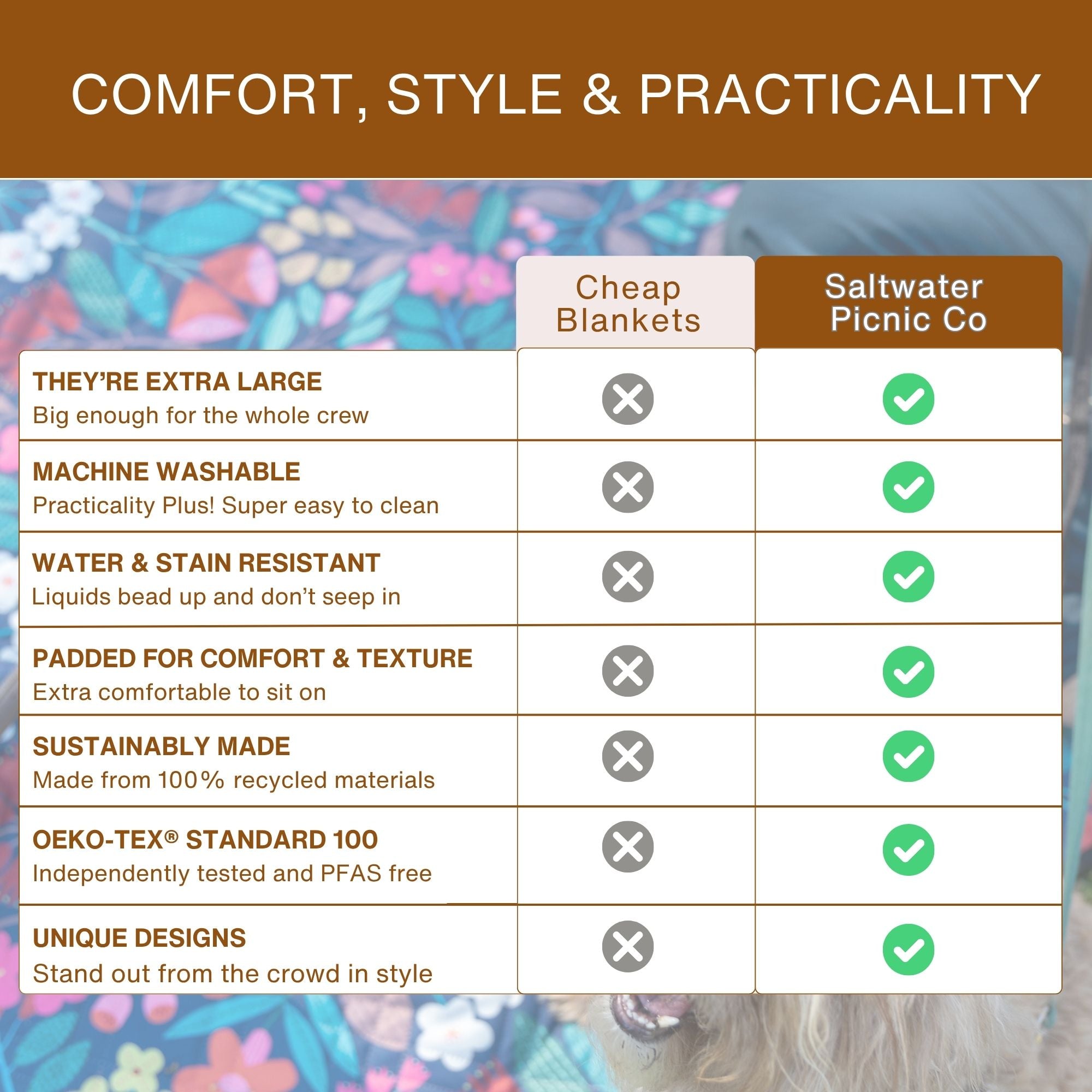 Wildflower Picnic Blanket